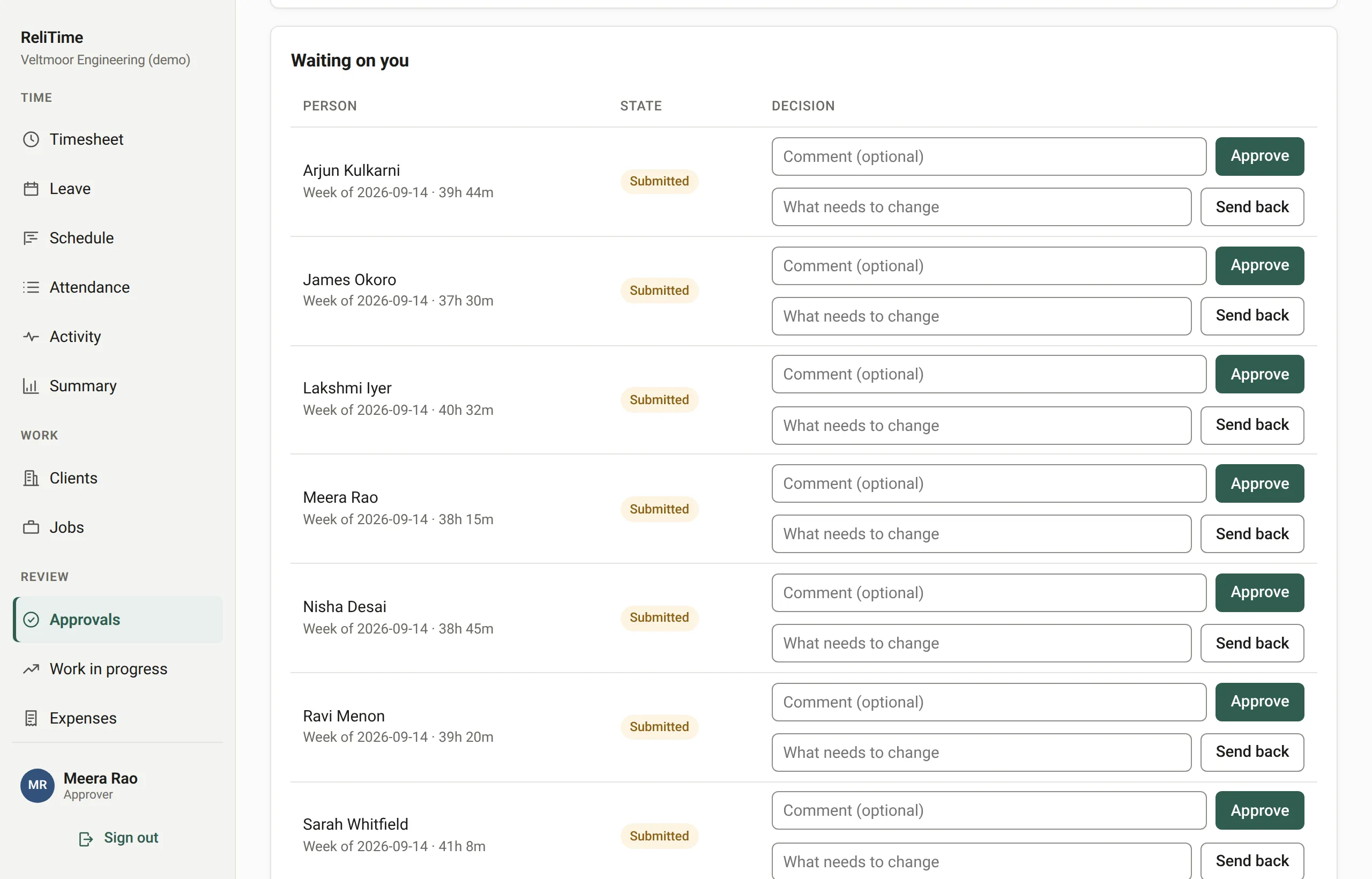 The approvals queue: submitted weeks listed by person, each with its hours, waiting for a decision.