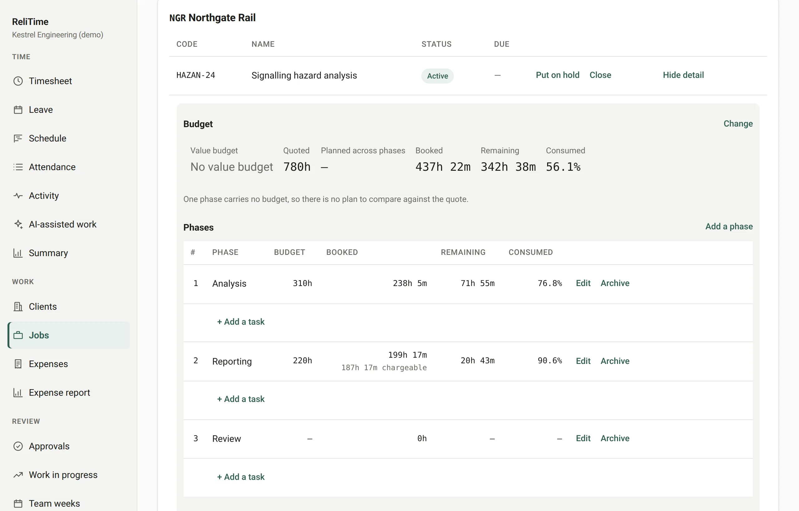 A job's budget panel: hours quoted, booked and remaining, the share consumed, and one phase listed as past its budget.