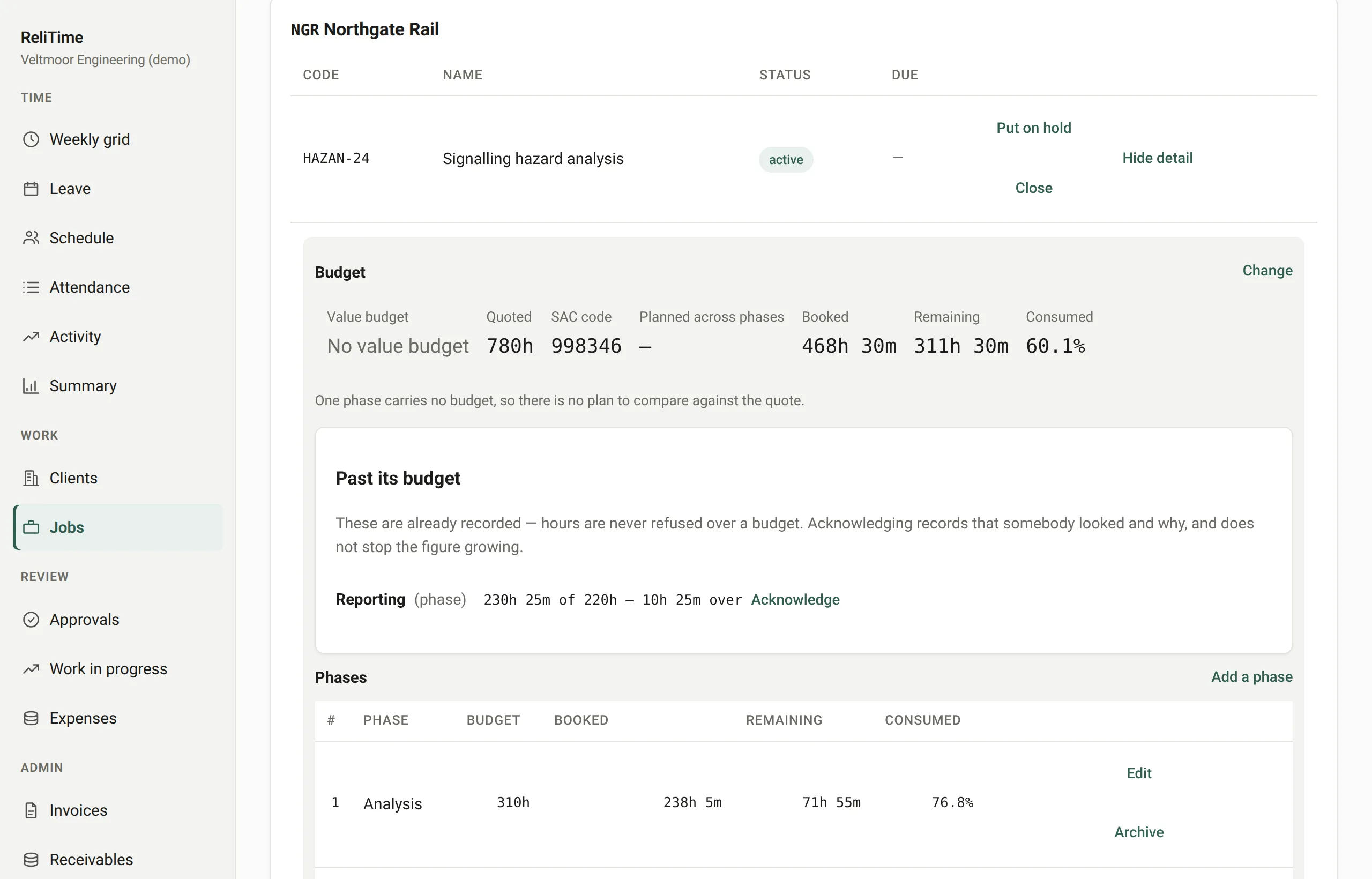 A job's budget panel: hours quoted, booked and remaining, the share consumed, and one phase listed as past its budget.