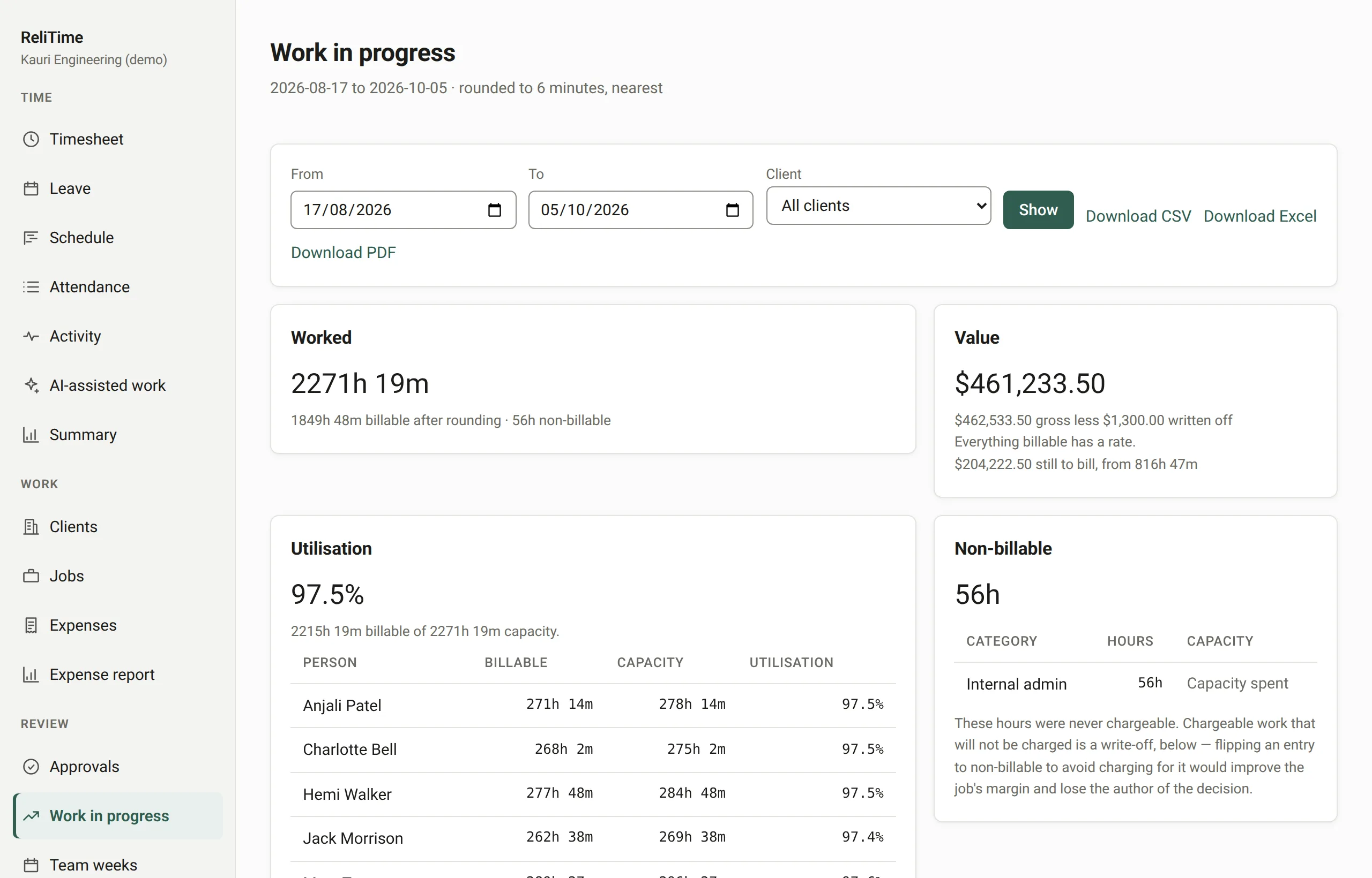 The work in progress report: each client job with the hours worked, the billable value, and how much is still to bill.