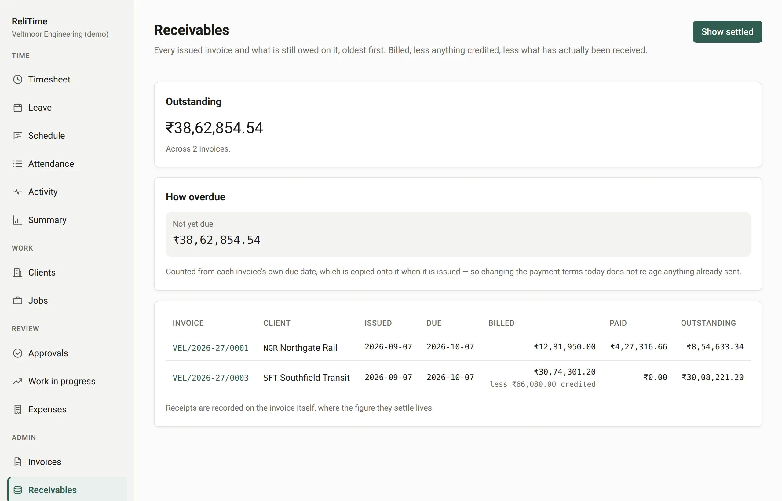 The receivables ledger: the total outstanding, how overdue it is, and each invoice with what was billed, paid and is still owed.
